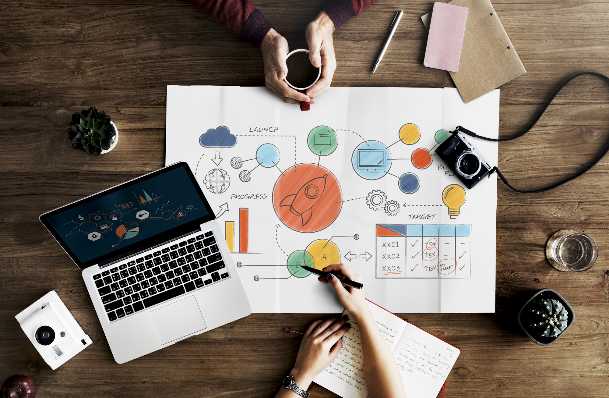 Content Optimisation